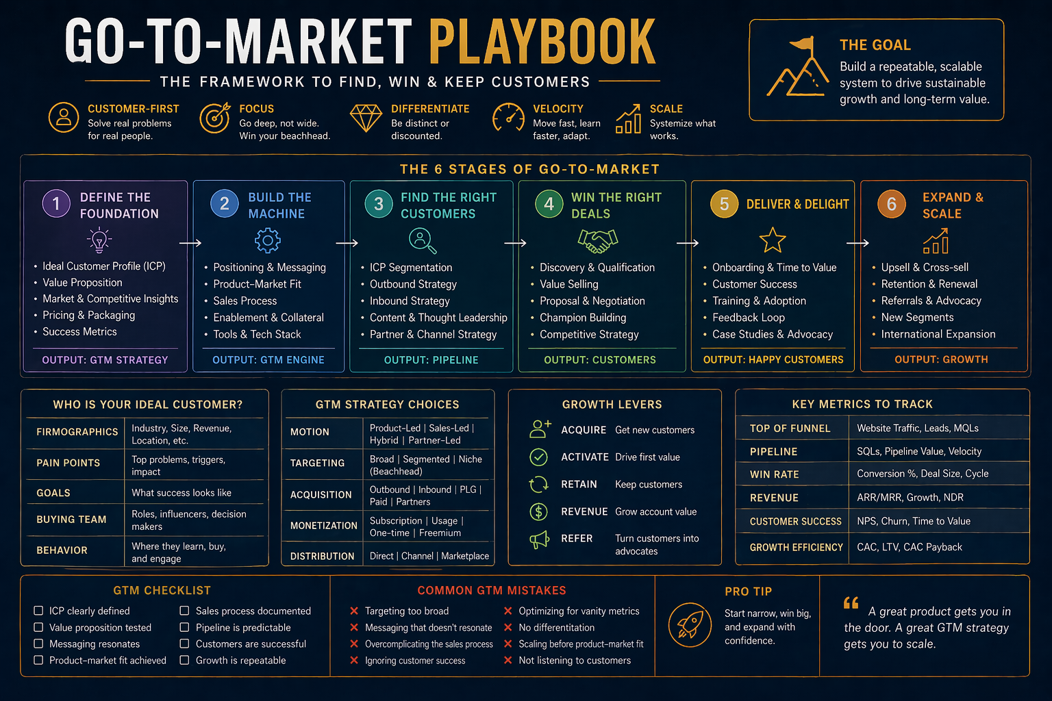Go-To-Market Playbook